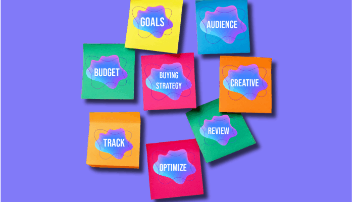 Colorful sticky notes visualizing podcast advertising steps: goals, audience, budget, strategy, creative, track, review, optimize